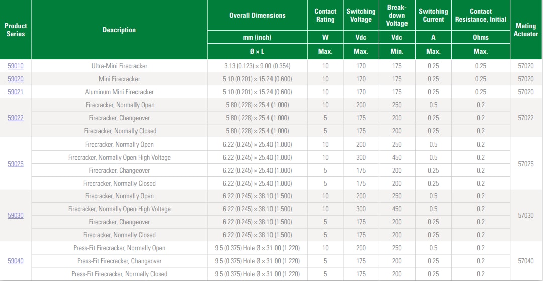 Littelfuse 磁簧传感器